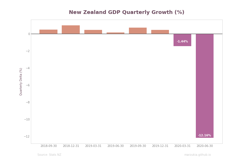 gdp_qtr_growth