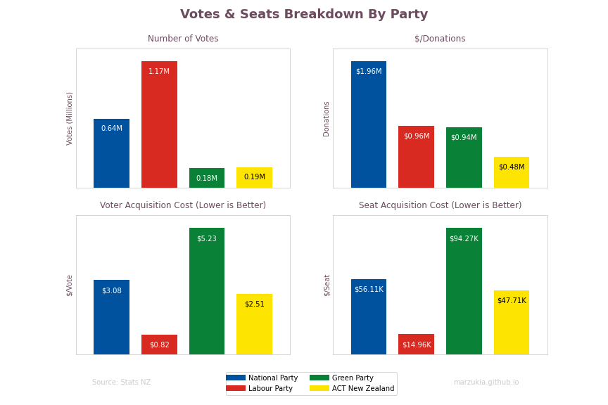 votes_seats_party